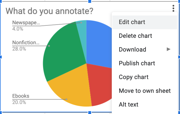 Google forms menu for an individual chart displays options to edit, delete, download, delete, publish, move, and create alt text for your chart.